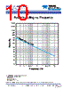 CCT-38SX60-TM Datasheet HTML 10Page - Teledyne Technologies Incorporated 