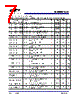 SL38000-15AH Datasheet HTML 7Page - Silicon Laboratories 