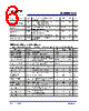 SL38000-15AH Datasheet HTML 6Page - Silicon Laboratories 