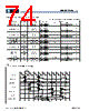MB9BF412RPMC-G-JNE2 Datasheet HTML 74Page - Cypress Semiconductor 