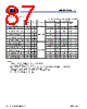 MB9BF412RPMC-G-JNE2 Datasheet HTML 87Page - Cypress Semiconductor 