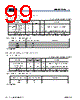 MB9BF412RPMC-G-JNE2 Datasheet HTML 99Page - Cypress Semiconductor 