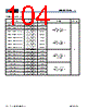 MB9BF412RPMC-G-JNE2 Datasheet HTML 104Page - Cypress Semiconductor 