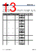 MB9BF412RPMC-G-JNE2 Datasheet HTML 13Page - Cypress Semiconductor 