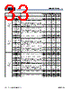 MB9BF412RPMC-G-JNE2 Datasheet HTML 33Page - Cypress Semiconductor 