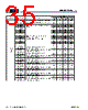 MB9BF412RPMC-G-JNE2 Datasheet HTML 35Page - Cypress Semiconductor 