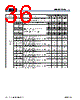 MB9BF412RPMC-G-JNE2 Datasheet HTML 36Page - Cypress Semiconductor 
