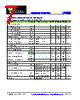 LP6286 Datasheet HTML 7Page - Lowpower Semiconductor inc 