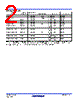 EL2126 Datasheet HTML 2Page - Renesas Technology Corp 