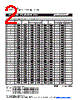 MF-R110 Datasheet HTML 2Page - Bourns Electronic Solutions 