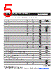 MF-R110 Datasheet HTML 5Page - Bourns Electronic Solutions 
