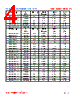 SD5D14-R87M Datasheet HTML 4Page - FENGJUI TECHNOLOGY CO., LTD. 