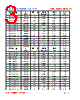 SD5D25-R82M Datasheet HTML 3Page - FENGJUI TECHNOLOGY CO., LTD. 