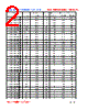 WL4532V-R68 Datasheet HTML 2Page - FENGJUI TECHNOLOGY CO., LTD. 