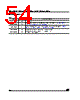 M28W320FST Datasheet HTML 54Page - STMicroelectronics 
