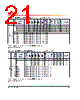 H5TC4G43BFR-RDA Datasheet HTML 21Page - Hynix Semiconductor 