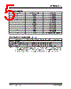 DSA6312HA3JB-T Datasheet HTML 5Page - Microchip Technology 