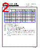 CMLB051H-R68MS Datasheet HTML 2Page - Cyntec Co., Ltd. 
