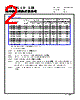 CMLB065T-R56MS Datasheet HTML 2Page - Cyntec Co., Ltd. 