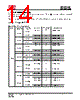 IS25LP032D-RKLE:P Datasheet HTML 14Page - Integrated Silicon Solution, Inc 