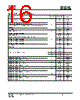 IS25LP032D-RKLE:P Datasheet HTML 16Page - Integrated Silicon Solution, Inc 