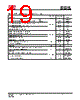IS25LP032D-RKLE:P Datasheet HTML 19Page - Integrated Silicon Solution, Inc 