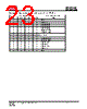 IS25LP032D-RGLA3 Datasheet HTML 23Page - Integrated Silicon Solution, Inc 