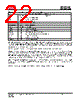 IS25LP032D-RHLA3 Datasheet HTML 22Page - Integrated Silicon Solution, Inc 