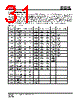 IS25LP032D-RHLA3 Datasheet HTML 31Page - Integrated Silicon Solution, Inc 