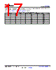 DS160PR412RUAT Datasheet HTML 17Page - Texas Instruments 