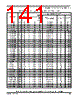 PCIMX6DP4AVT2AB Datasheet HTML 141Page - NXP Semiconductors 