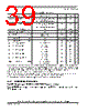 SCIMX6DP4CVT2AB Datasheet HTML 39Page - NXP Semiconductors 