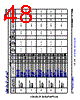 AM6442...ALV Datasheet HTML 48Page - Texas Instruments 
