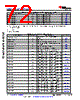 AM6422...ALV Datasheet HTML 72Page - Texas Instruments 