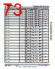 AM6412...ALV Datasheet HTML 73Page - Texas Instruments 