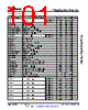 AM6412...ALV Datasheet HTML 101Page - Texas Instruments 