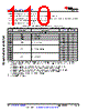 AM6412...ALV Datasheet HTML 110Page - Texas Instruments 
