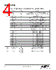 SI5364-EVB Datasheet HTML 4Page - Solid State Optronic 