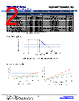 PRSF3JB1M00 Datasheet HTML 2Page - Stackpole Electronics, Inc. 