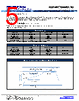 PRSF3JB1M00 Datasheet HTML 5Page - Stackpole Electronics, Inc. 
