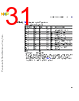 C5EC3EARCH-RM/D Datasheet HTML 31Page - NXP Semiconductors 