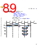 M5CAARCH-RM/D Datasheet HTML 89Page - NXP Semiconductors 