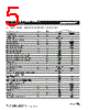 MF-R Datasheet HTML 5Page - Bourns Electronic Solutions 