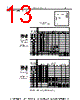 DM15CD151JO3-RHR02 Datasheet HTML 13Page - Sharma Electro Components,Inc 