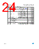 M34C02-W-RMB1G Datasheet HTML 24Page - STMicroelectronics 
