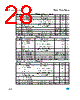 M95020-R Datasheet HTML 28Page - STMicroelectronics 
