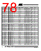 AT80C51RA2-RLSIV Datasheet HTML 78Page - International Rectifier 