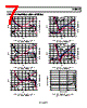 ADL5330ACPZ-R2 Datasheet HTML 7Page - Analog Devices 