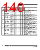 AT89C5132-ROTIL Datasheet HTML 140Page - ATMEL Corporation 
