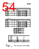 CC1110-RTY1 Datasheet HTML 54Page - Texas Instruments 